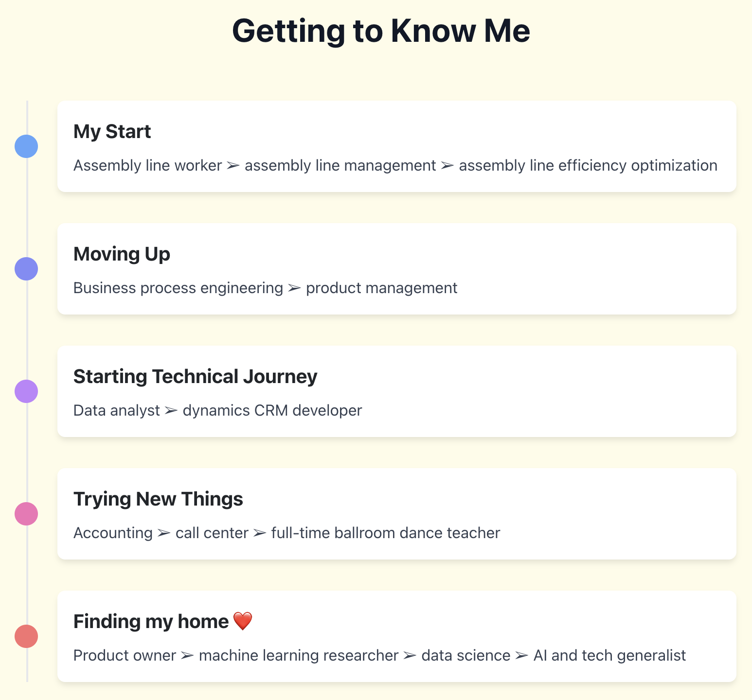 My career progression from assembly line to AI generalist