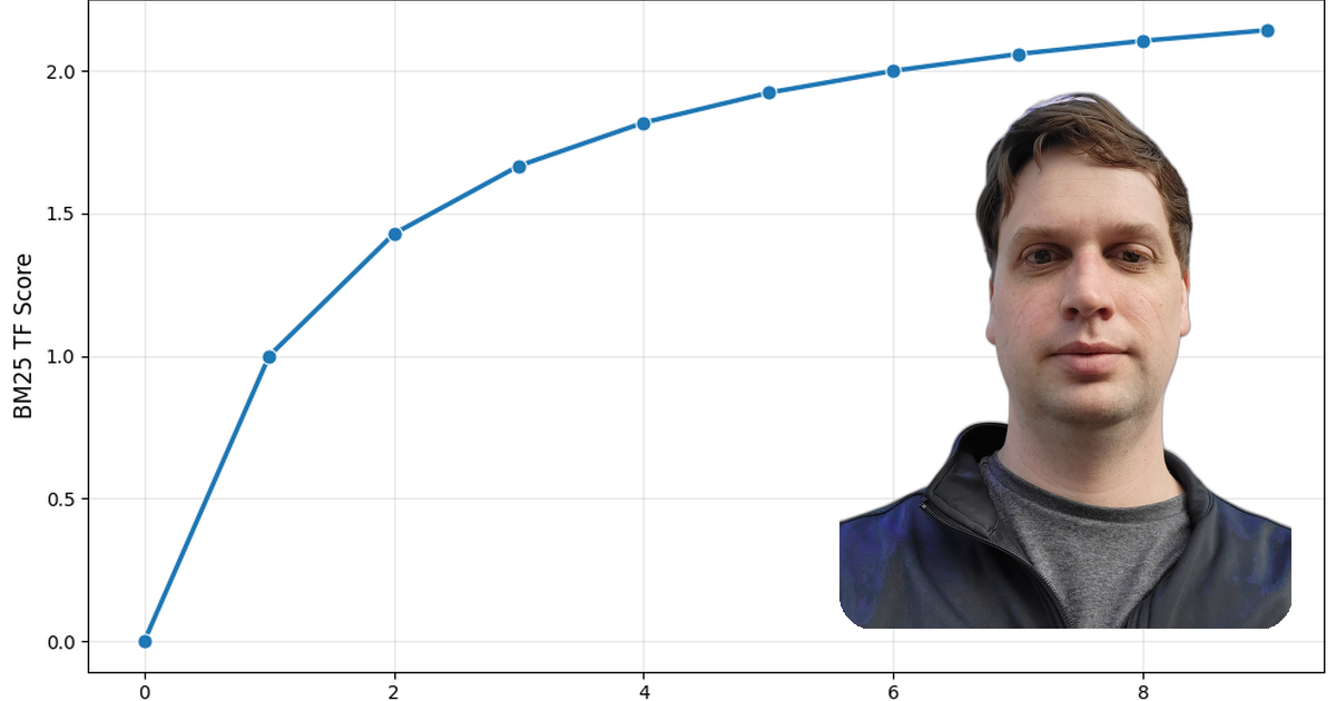 Understanding Keyword Search