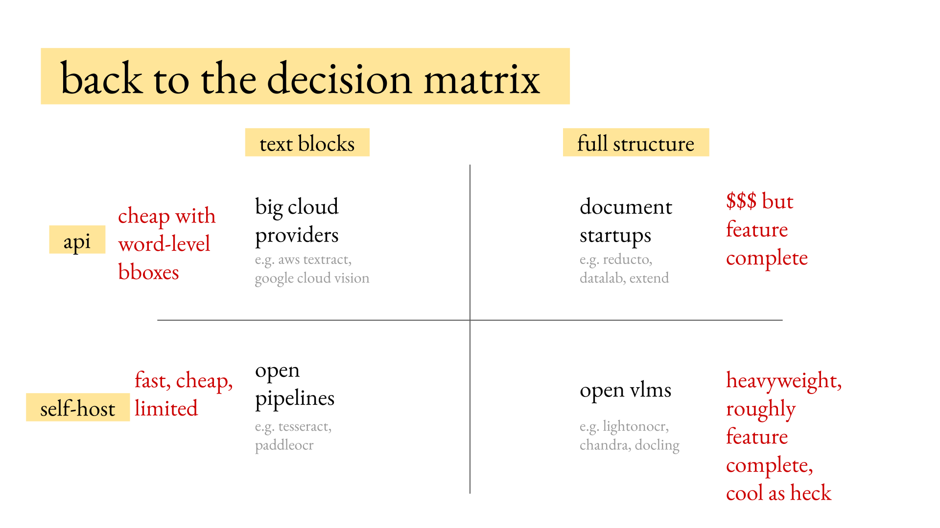 The OCR decision matrix comparing cloud providers, document startups, open pipelines, and open VLMs