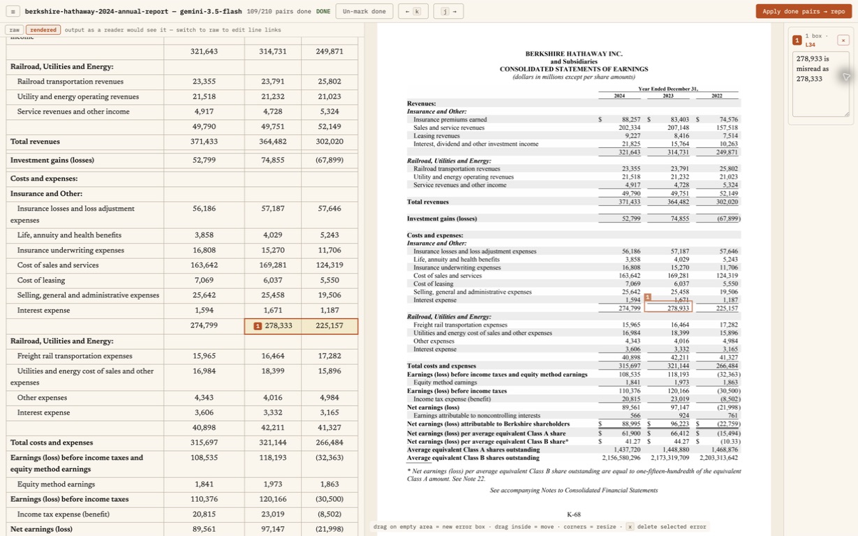 The annotation interface highlights 278,333 in the extracted table on the left and 278,933 on the source page on the right. The existing review note records the misread subtotal.