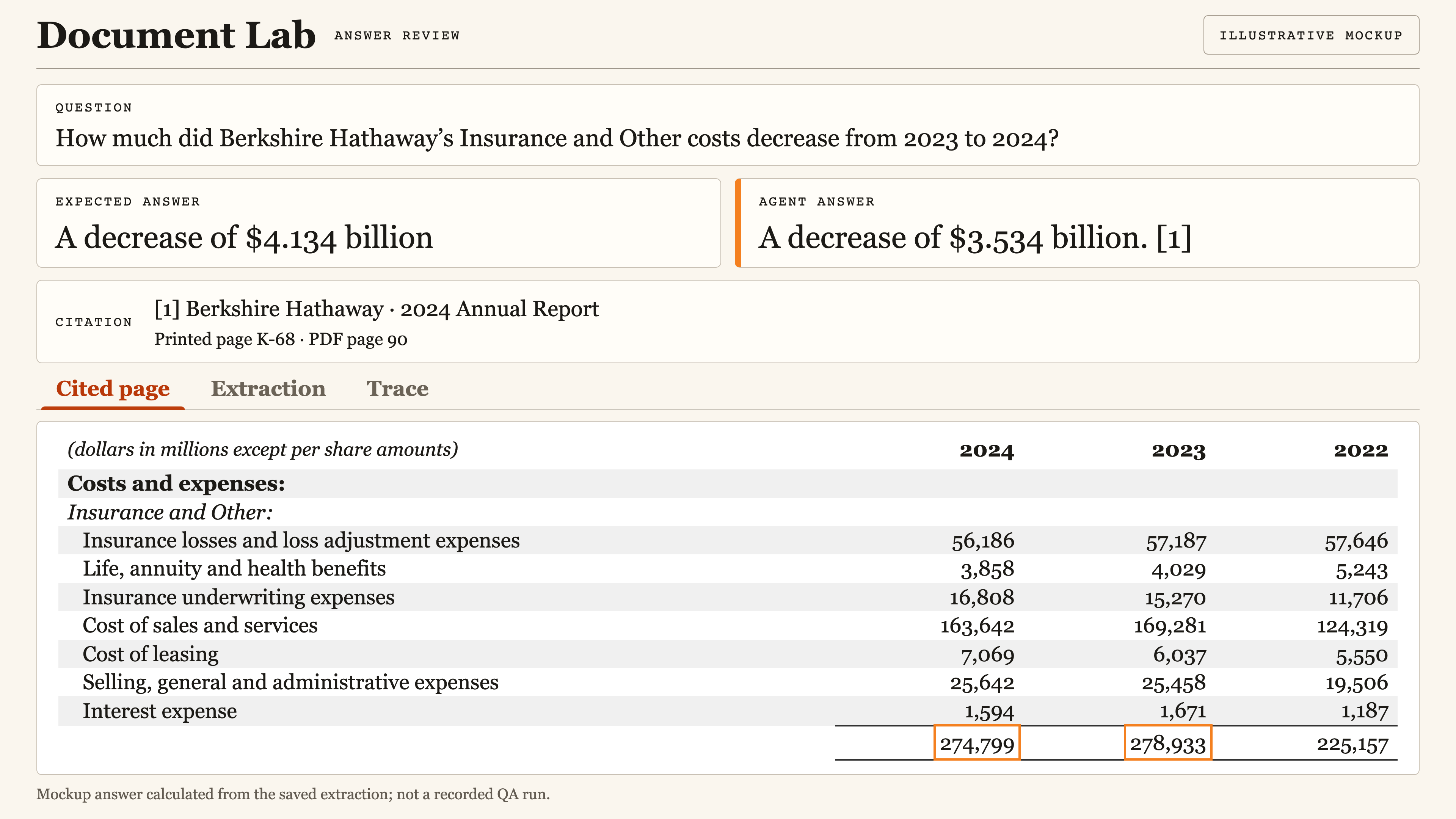 Illustrative answer review: expected 4.134 billion, agent answer 3.534 billion, and the cited source table