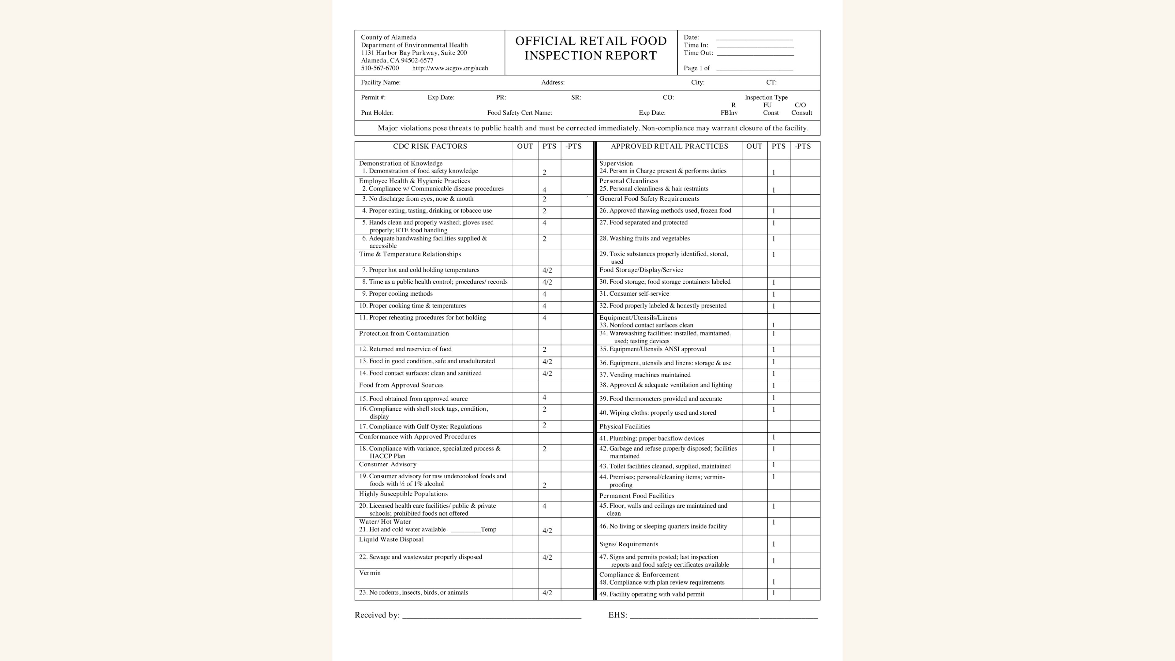 The original retail food inspection report, without annotations