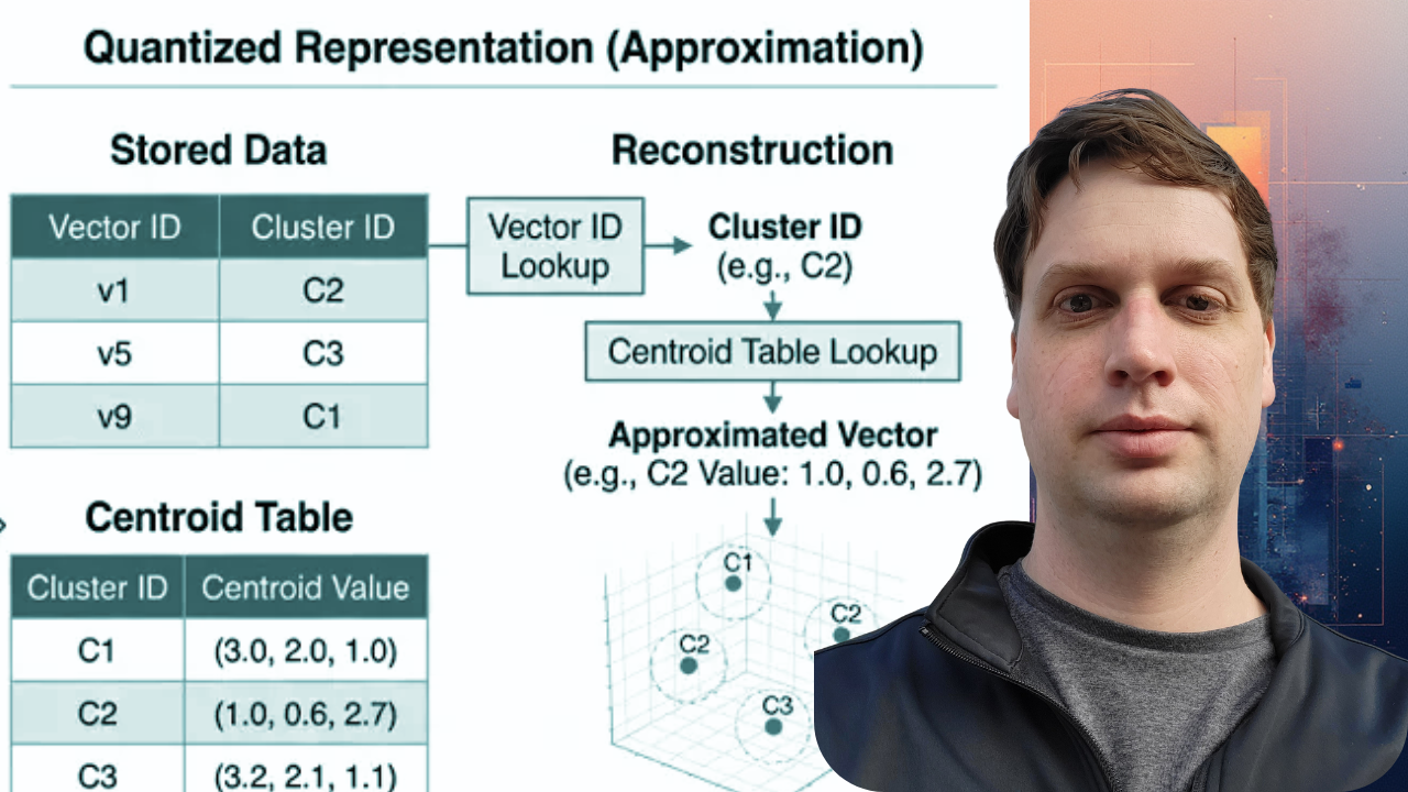 Quantization Fundamentals for Multi-Vector Retrieval